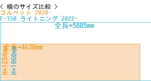 #コルベット 2020- + F-150 ライトニング 2022-